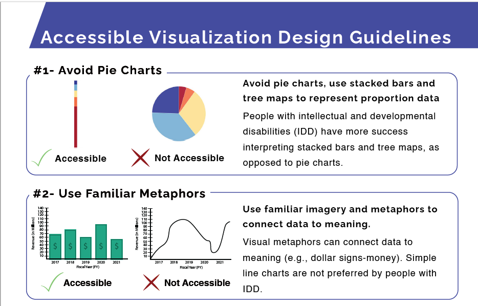 Accessible Visualization Design Guidelines